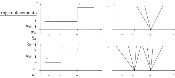 Figure 2: Exemplification of point 2.