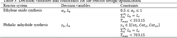 Table 3. Decision variables and constraints for the reactor design optimization Reactor system Decision variables Constraints 