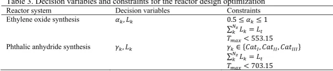 Table 3. Decision variables and constraints for the reactor design optimization Reactor system Decision variables Constraints 