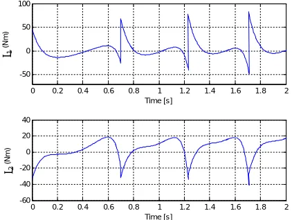 Fig. 7 Applied torques based on estimated variables. 