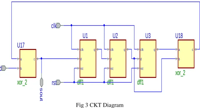 Fig 2 The structure of MB-OFDM Transmitter 