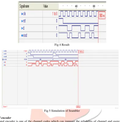 Fig 4 Result 
