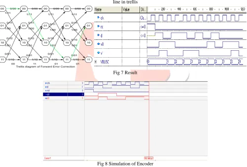 Fig 7 Result 