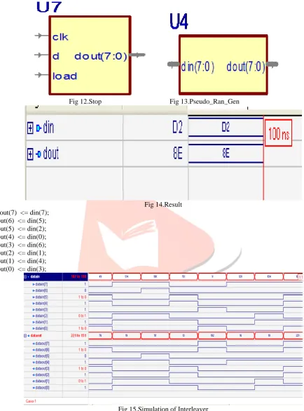Fig 15.Simulation of Interleaver  