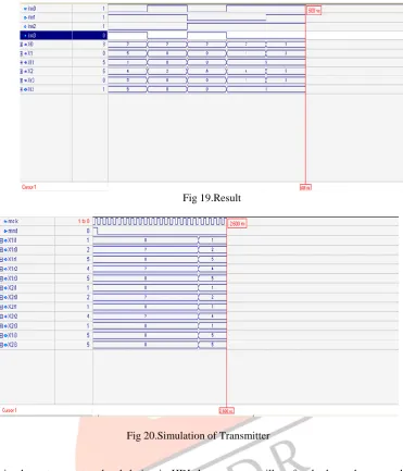 Fig 19.Result  