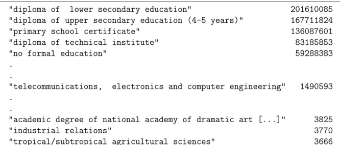 Figure 5: Job output