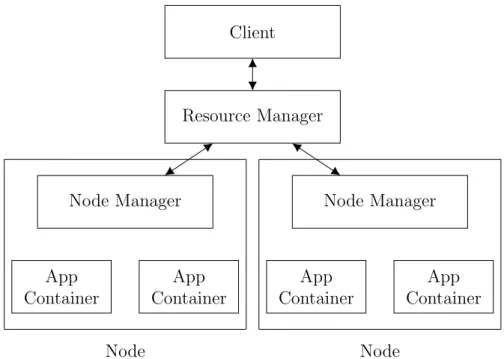 Figure 3: Architecture of a multi-node Hadoop cluster