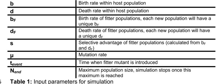 Table 1: Input parameters for simulation 