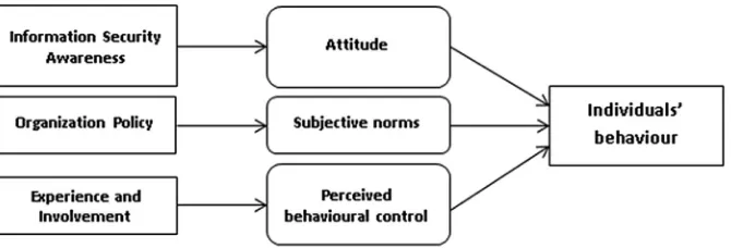 Fig. 2 e The effect of factors based on Protection MotivationTheory.