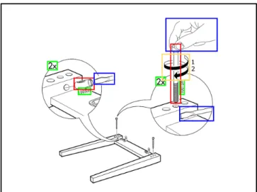 Fig. 7. Result example of object detection in assembly instruction. Green boxes contain text objects, red boxes contain parts, blue boxes contain tools, and yellow boxes contain symbols