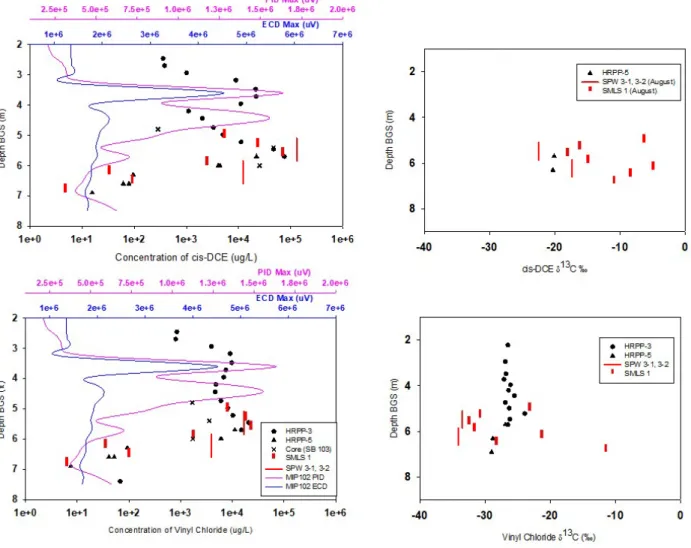 Figure 1.4.  Depth Distributions 