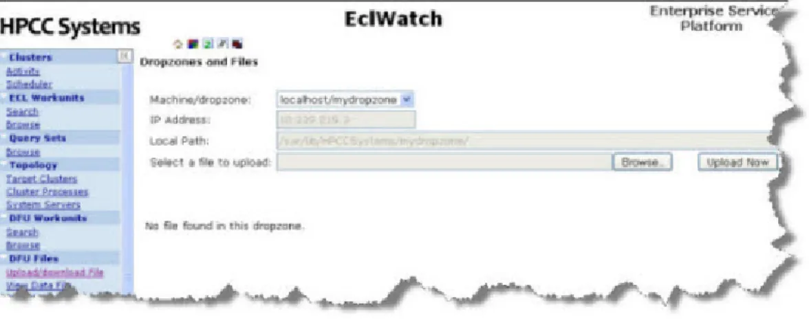 Figure 2. Dropzones and Files