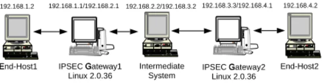 Fig. 3. LES Testbed Architecture
