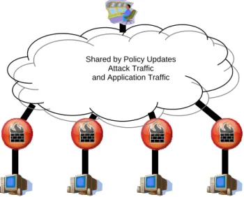 Figure 1. Policy Dissemination and Attack Topology