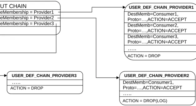 Figure 2. Traversal of packet through iptables  