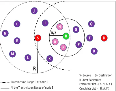 TABLE PACKET H1 EADER FORMAT 
