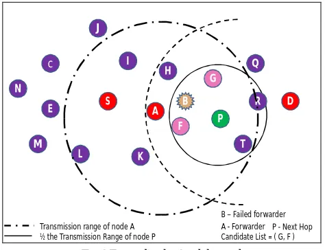 Fig. 4 Sending a void warning signal 