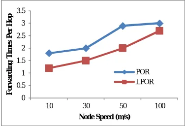 Fig. 6 Comparison graph for FTH 