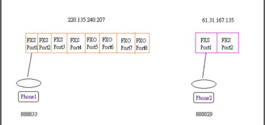 Figure 30-1. A Scenario architecture graph  Table 30-1. Configuration table 