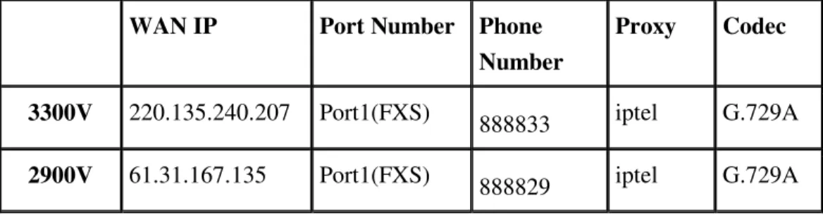 Figure 30-2. Outbound Proxy feature 