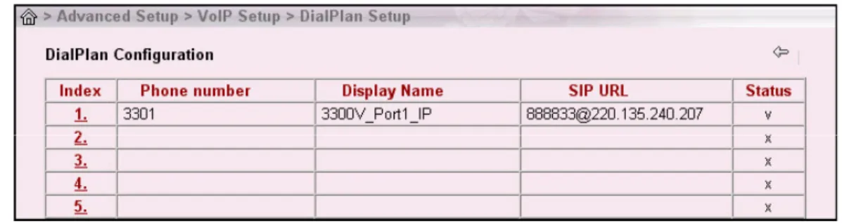 Figure 30-7. Finish DialPlan configuration 