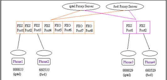 Figure 30-8. A Scenario architecture graph 