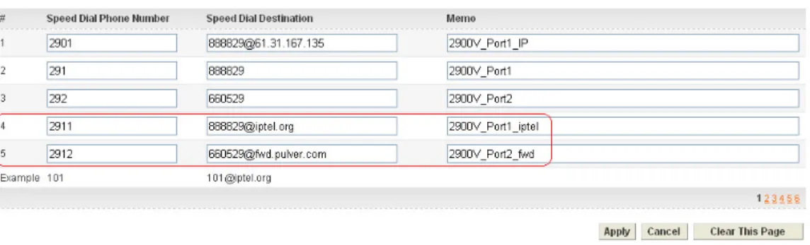 Figure 30-10. Speed dial port4 and port5 settings 