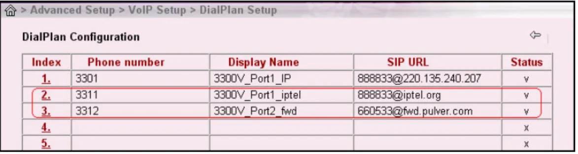Figure 30-11. DialPlan configuration of index2 and index3 