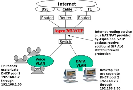 Fig 5 Preventing Backdoor Attacks by Strict VLAN Separation 