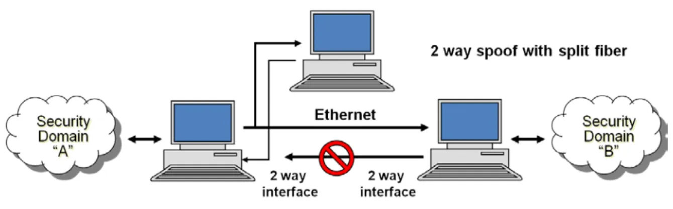 Figure 4:  Ethernet Fakeout with Split Fiber 