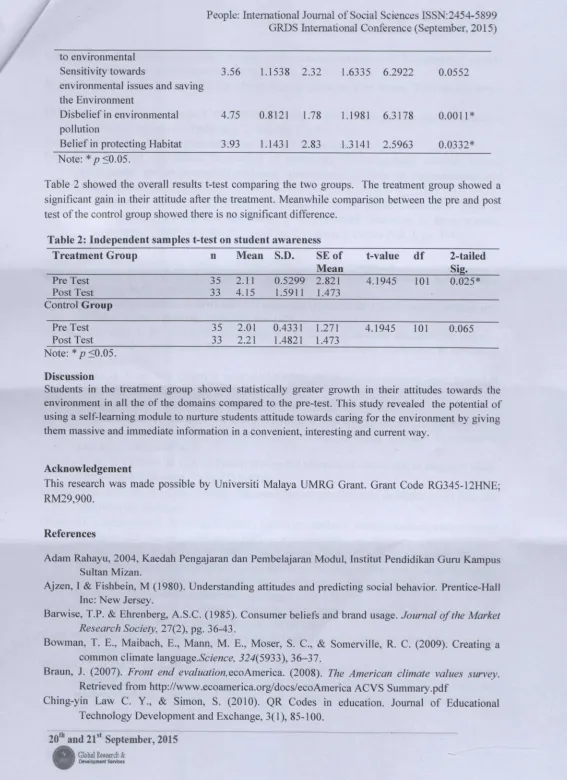 Table 2 showed the overall results t-test comparing
