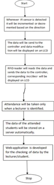 Fig. 2  Flow chart of the whole process. 