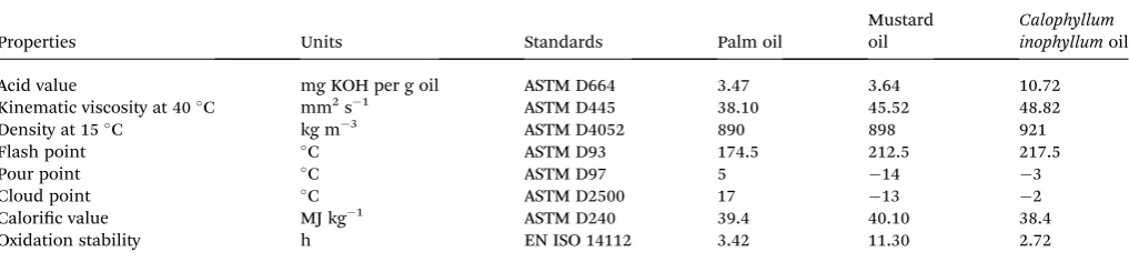 Fig. 1Test engine setup.