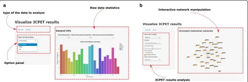 Fig. 6 Results produced by the R3CPET package. a Screenshot showing an example of the web interface of the 3CPET package for raw dataanalysis