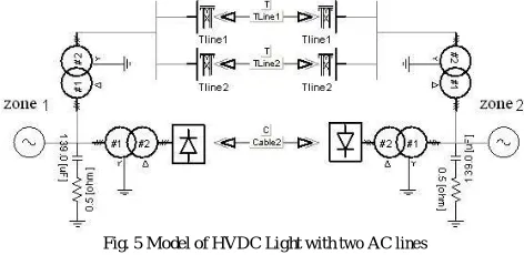 Fig. 5 Model of HVDC Light with two AC lines 