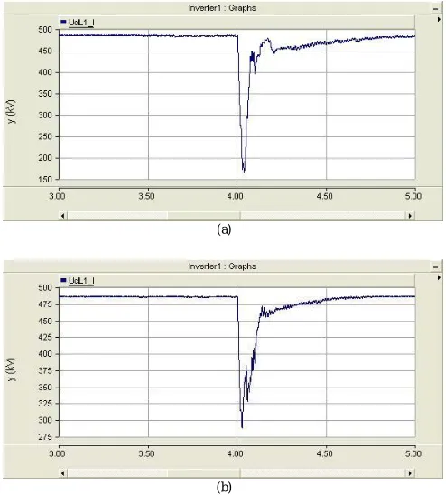 Fig. 11 the shape of DC voltage in HVDC I inverter side Light (b) with HVDC Light 