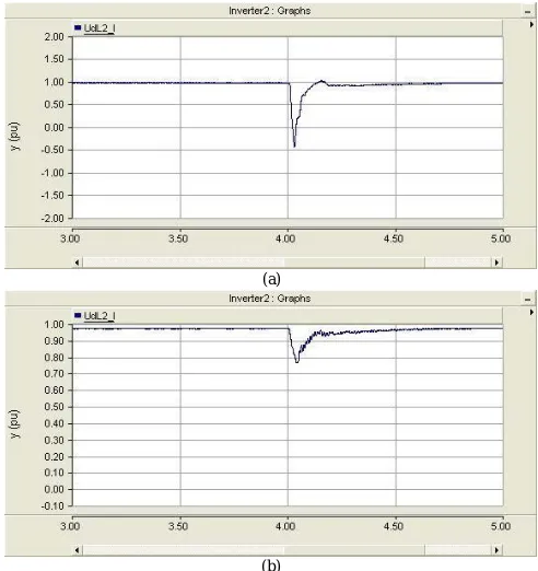 Fig. 12 the shape of DC voltage in HVDC II inverter side (a) without HVDC Light (b) with HVDC Light 