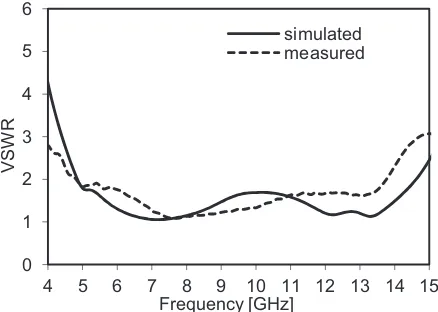 Fig. 4. Simulated and measured VSWR of proposed antenna. 