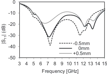 Fig. 11. Effects on reflection coefficient with changing Larc parameter.  