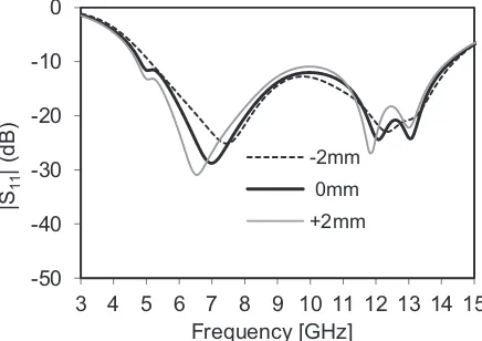 Fig. 16. Effects on reflection coefficient with changing W parameter.