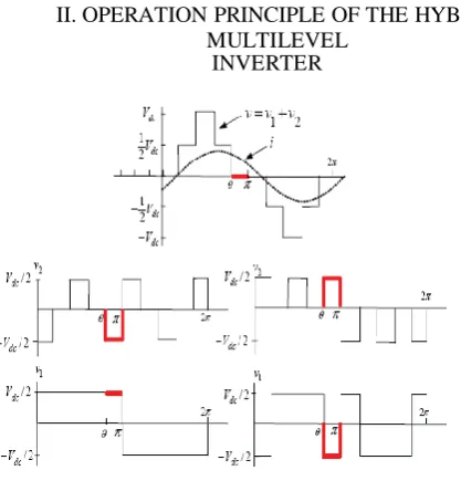 Fig. 3. Capacitor voltage regulation process. 