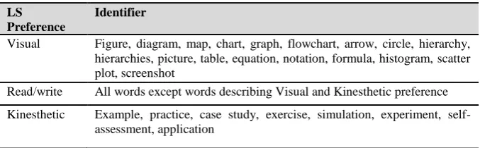 Figure, diagram, map, chart, graph, flowchart, arrow, circle, hierarchy, hierarchies, picture, table, equation, notation, formula, histogram, scatter 