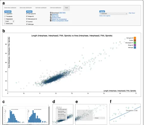 Fig. 3 Unique distinguishing features of Mineotaur. a The web interface allows on-the-fly analysis of the data