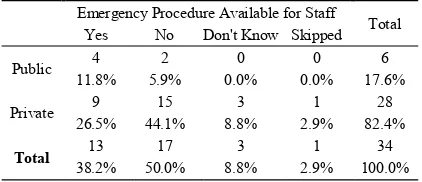 Fig. 2 shows the distribution of academic libraries by 