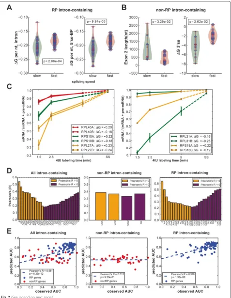 Fig. 7 (See legend on next page.)