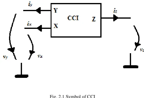 Fig. 2.1 Symbol of CCI 