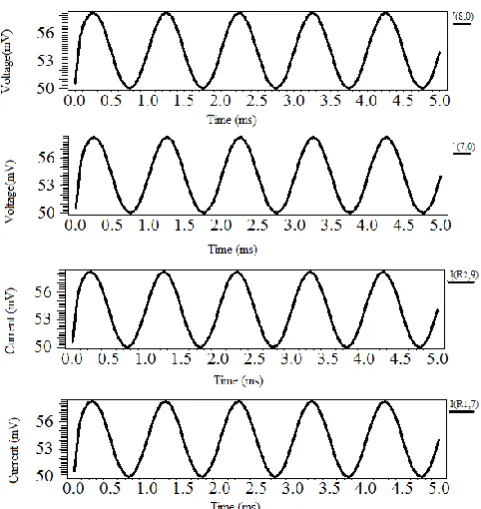 Fig. 3.5 Output waveform showing that Vx=Vy and ix=iz 