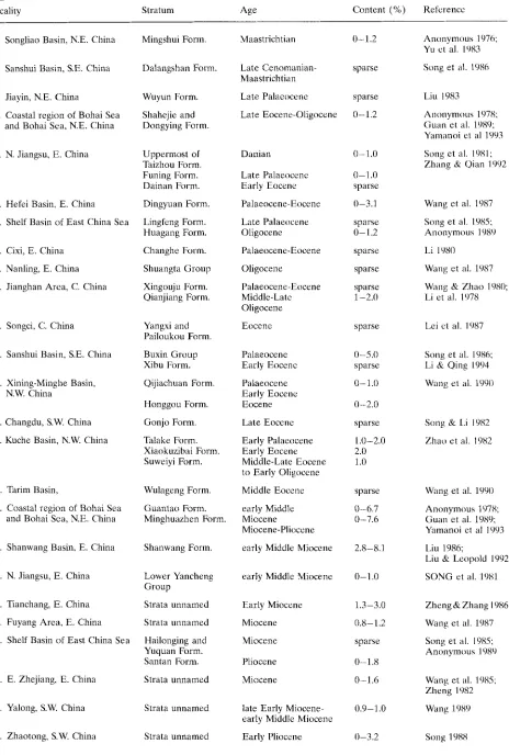 Table 3 Occurrences of fossil 