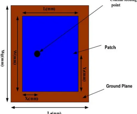 Fig. 2 Proposed Rectangular Microstrip Patch Antenna 