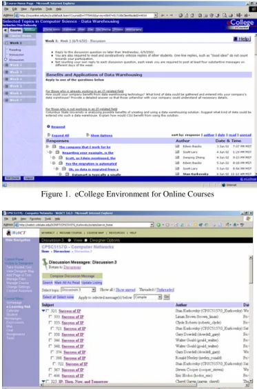 Figure 1.  eCollege Environment for Online Courses 